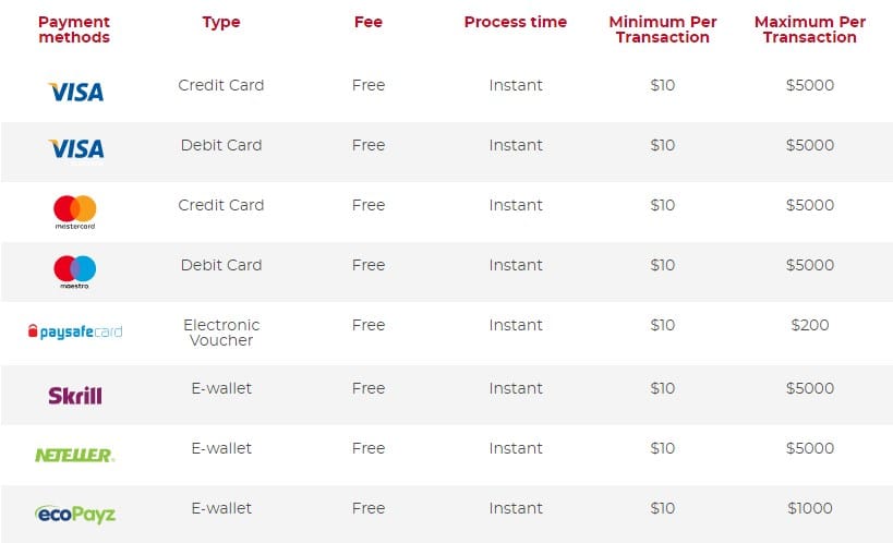 Casoola Casino Deposit Methods