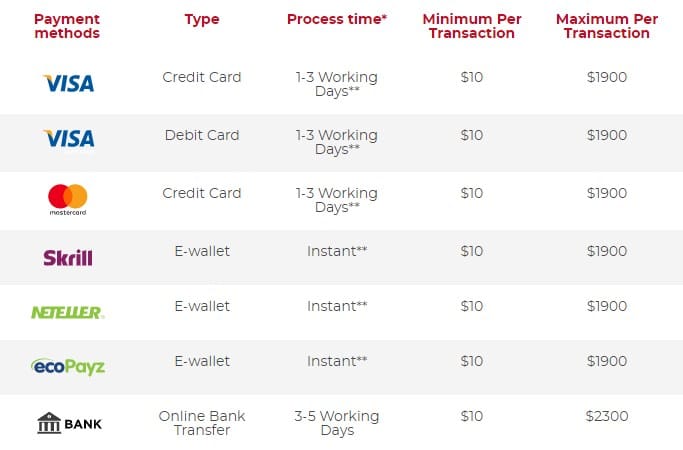 Casoola Casino Withdrawal Methods