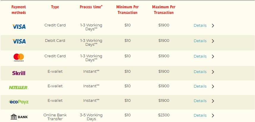 Kassu Casino Withdrawal Methods