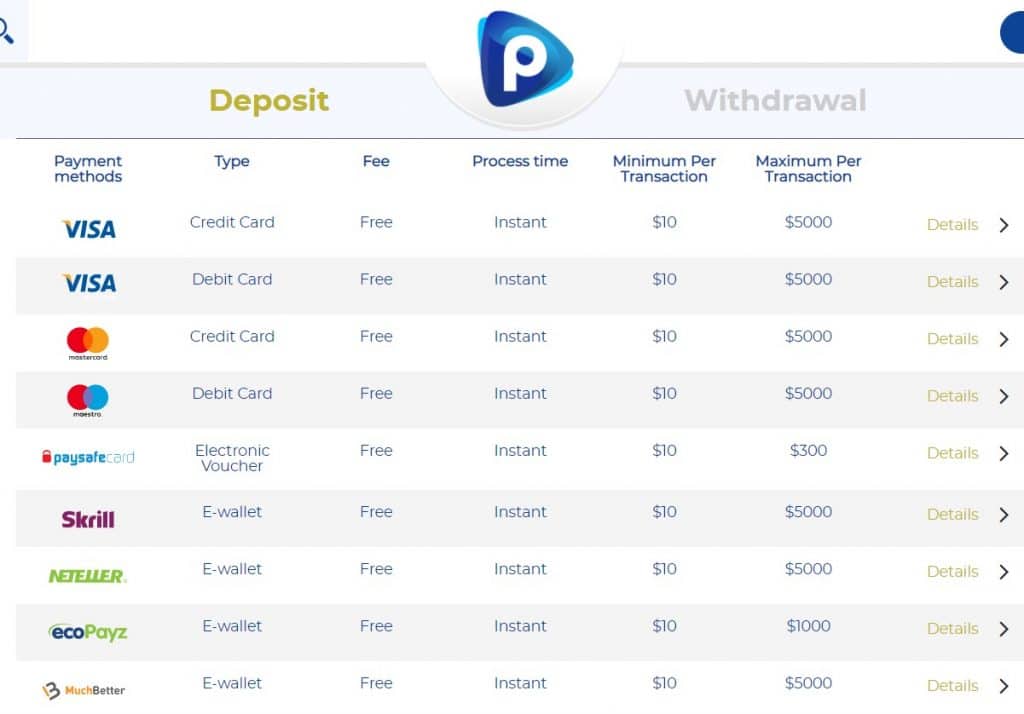 Pelaa Casino Deposit Methods