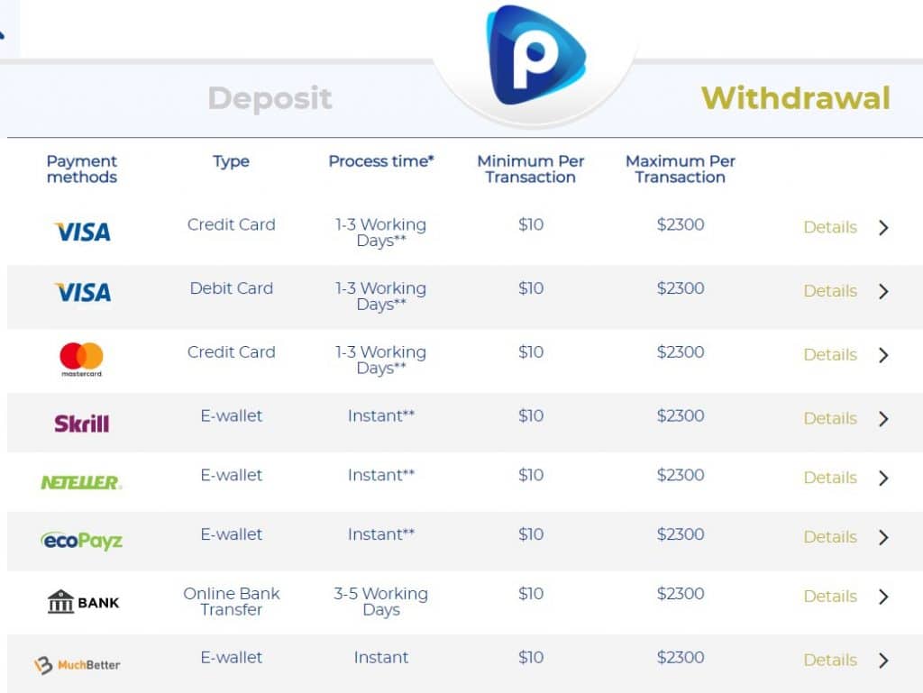 Pelaa withdrawal method